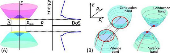 ���͹���ʯīϩ���w�ܿ��_(d��)��100GHz�ĕr�����